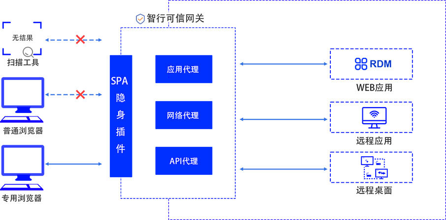 尊龙凯时- 官方网站