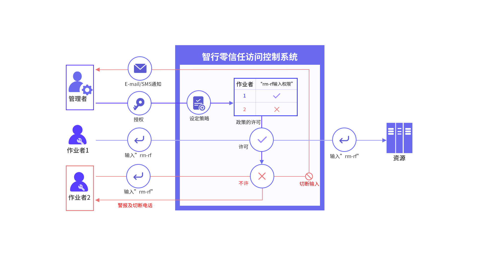 尊龙凯时- 官方网站