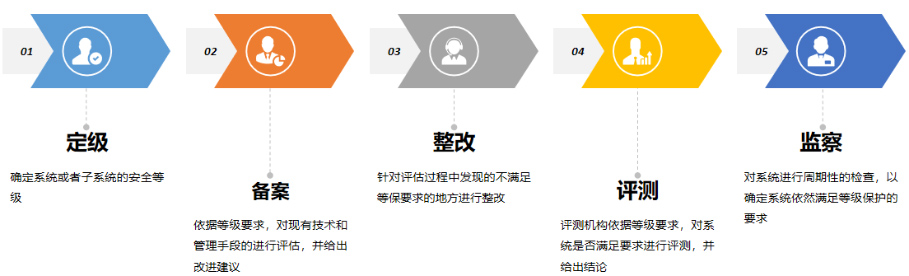 尊龙凯时- 官方网站