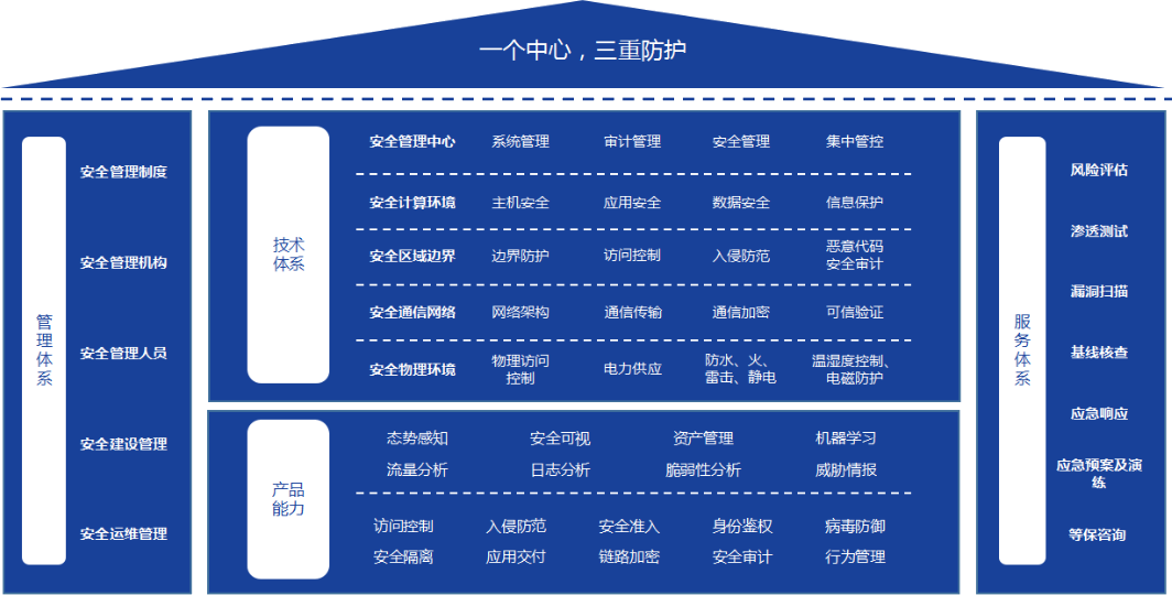 尊龙凯时- 官方网站