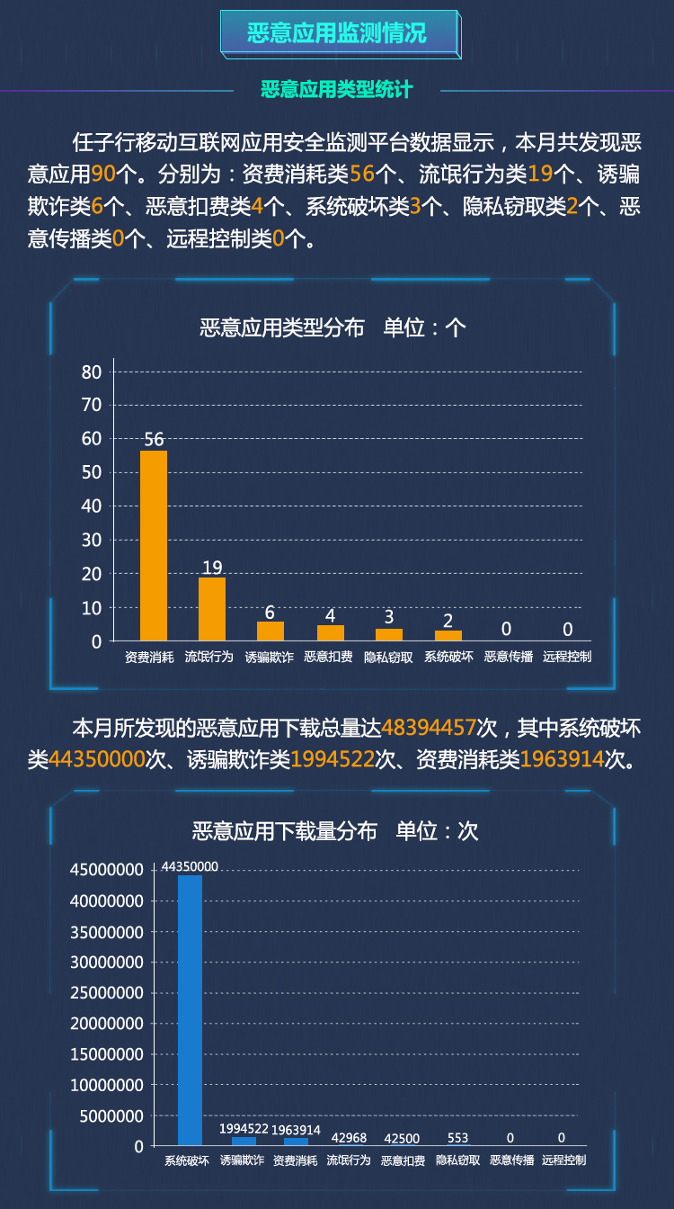 2月移动清静月报 移动端2.jpg