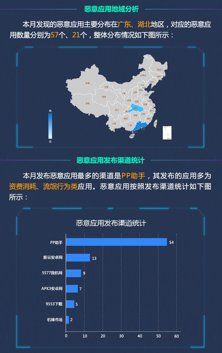 2月移动清静月报 移动端3.jpg
