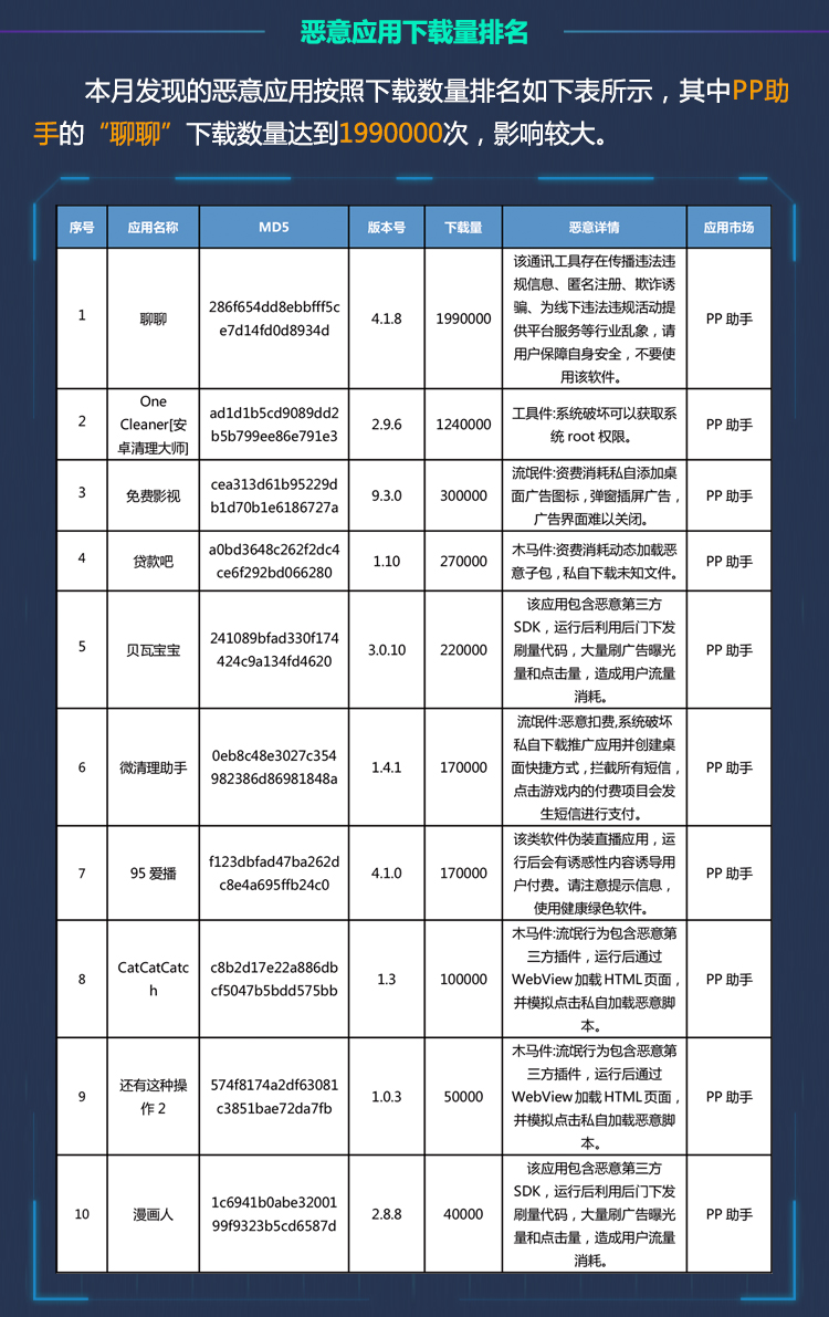 2月移动清静月报 移动端4.jpg
