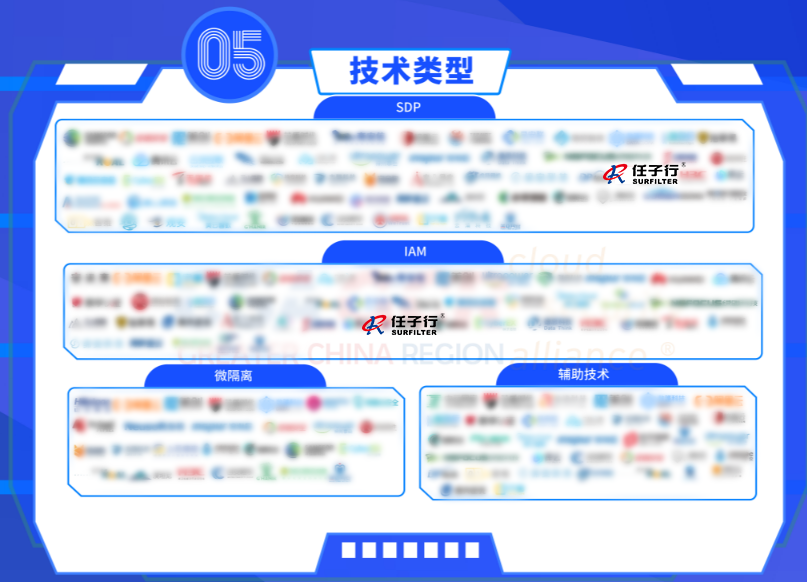 5手艺类型.png