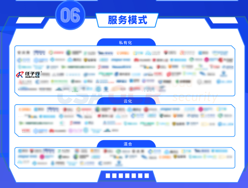 6效劳模式.png
