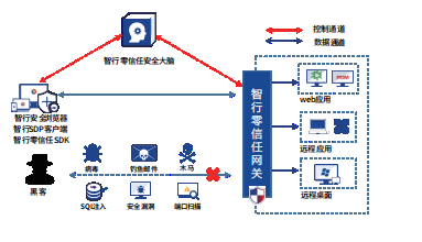 企业微信截图_16463884573493.png